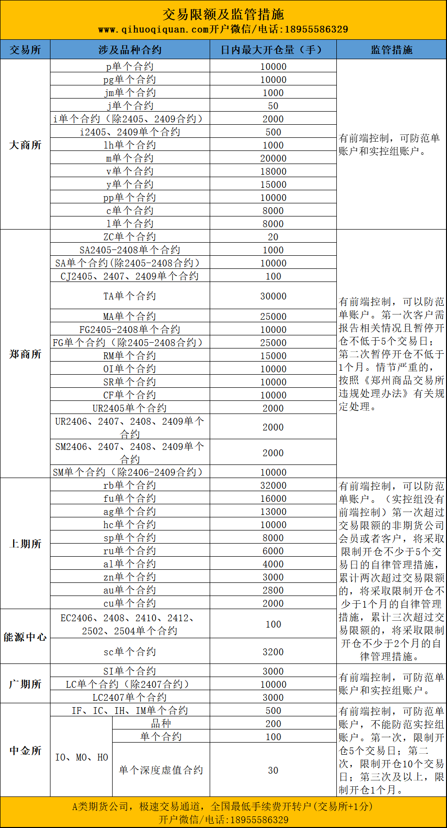 期货交易必须要知道的期货交易规则插图2