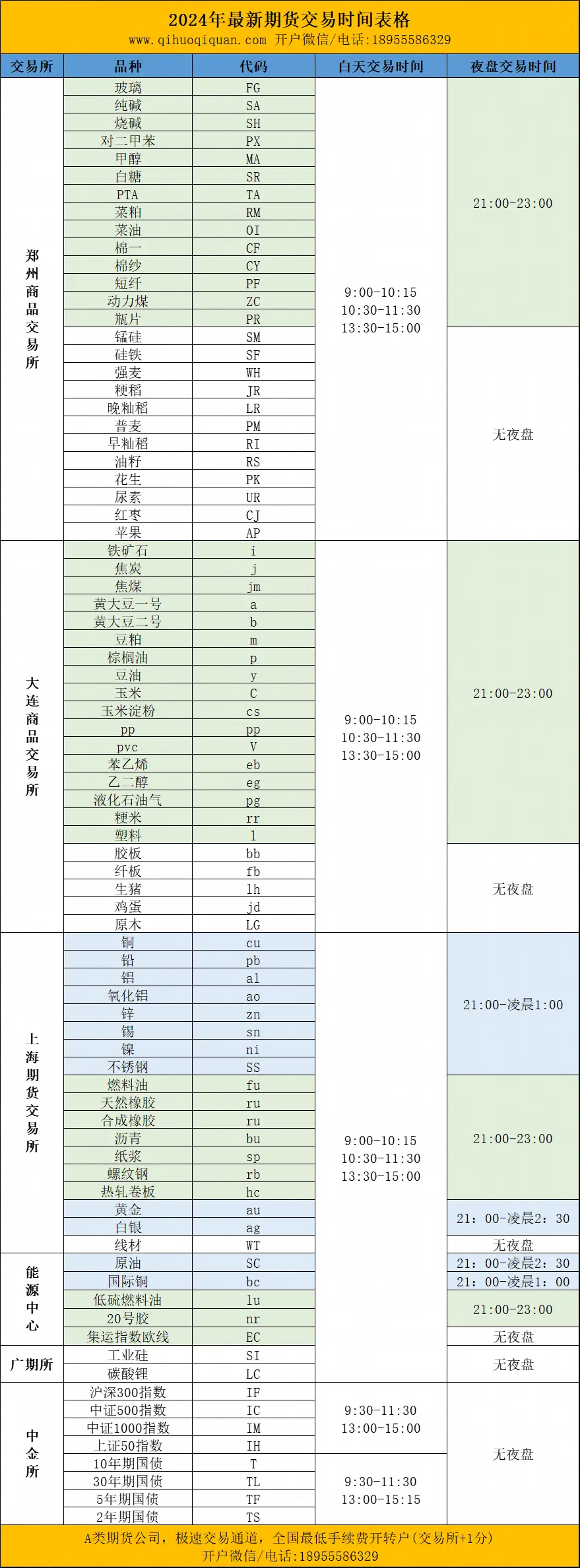 期货交易时间插图