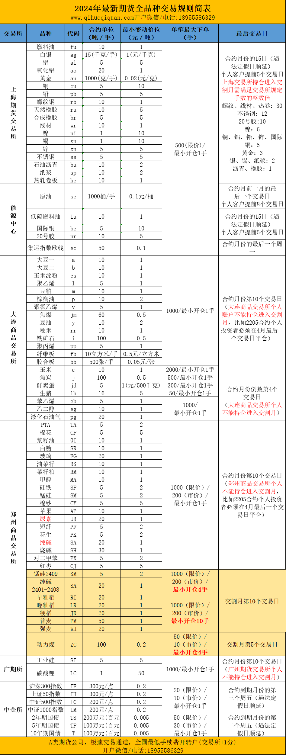 期货交易必须要知道的期货交易规则插图